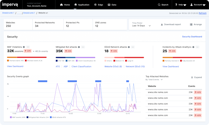 Imperva Advanced Bot Protection dashboard