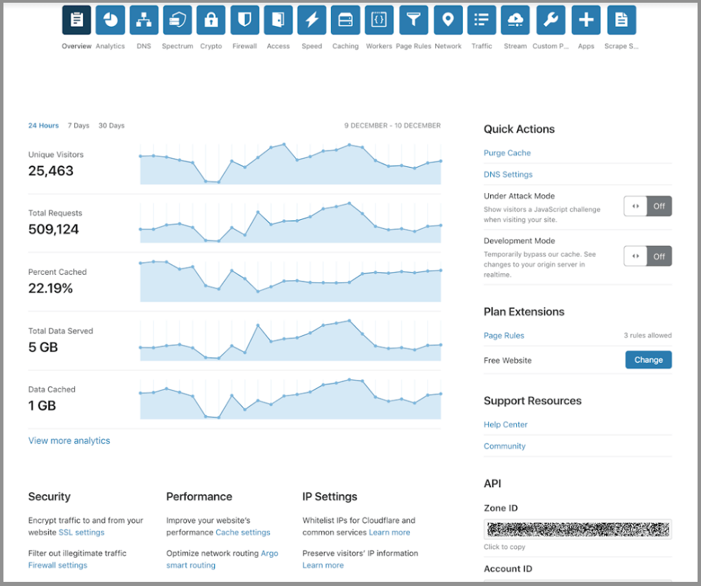 Cloudflare dashboard