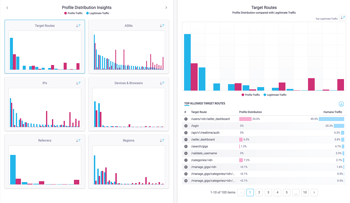 HUMAN Bot Defender Dashboard