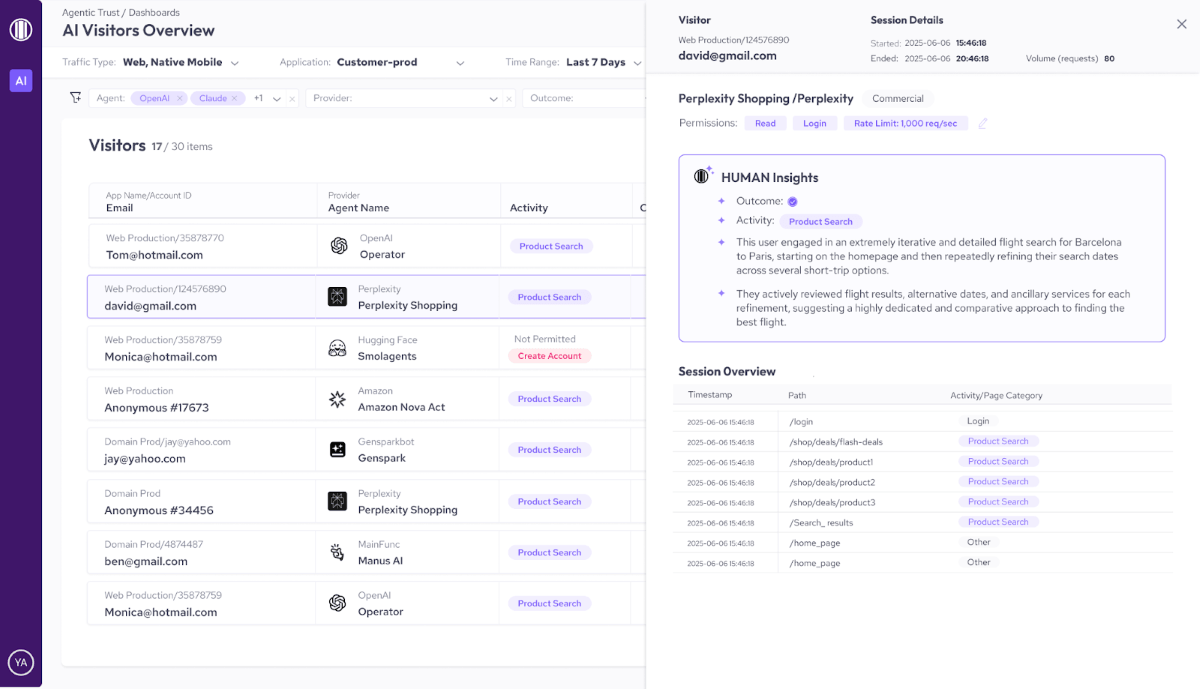 HUMAN Sightline Cyberfraud dashboard