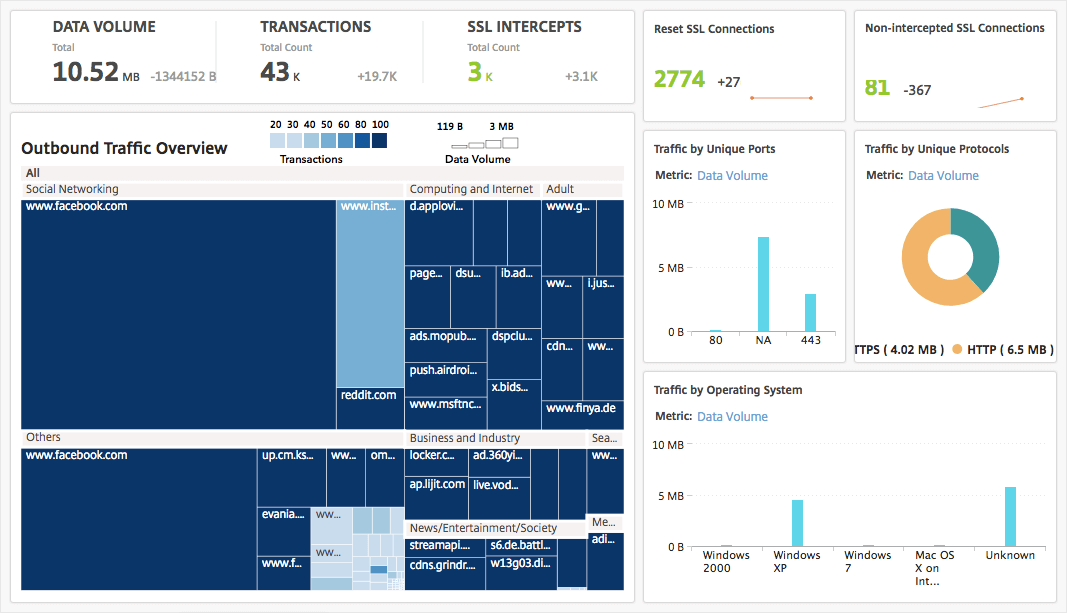 NetScaler dashboard