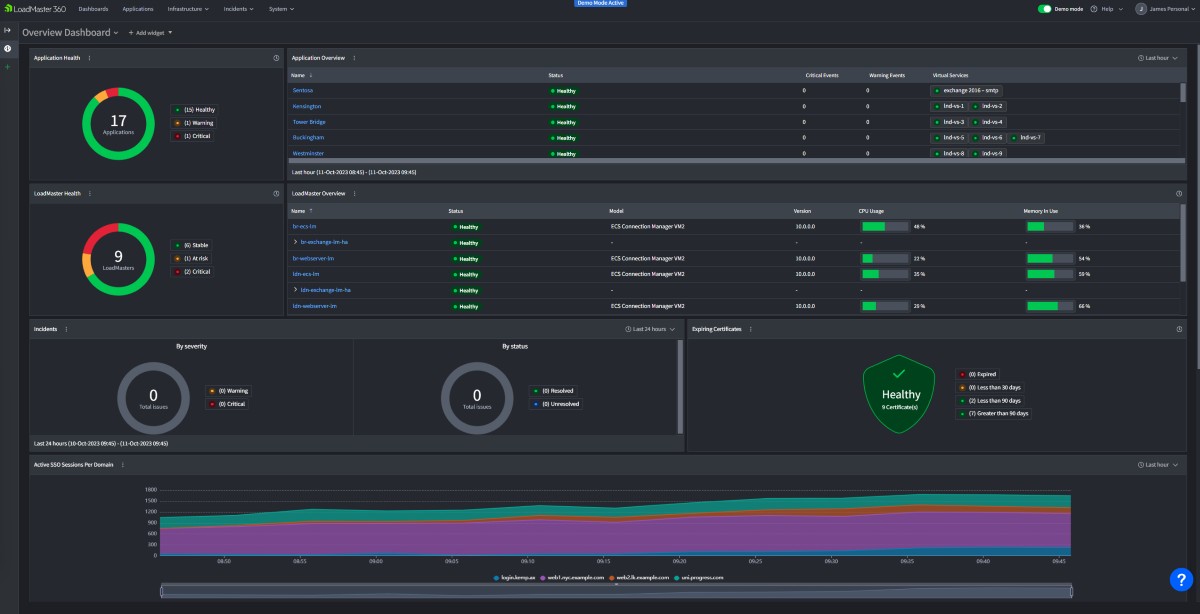 Progress Kemp LoadMaster dashboard