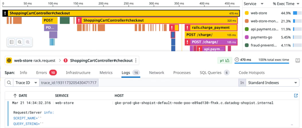 Datadog Application Performance Tool Dashboard