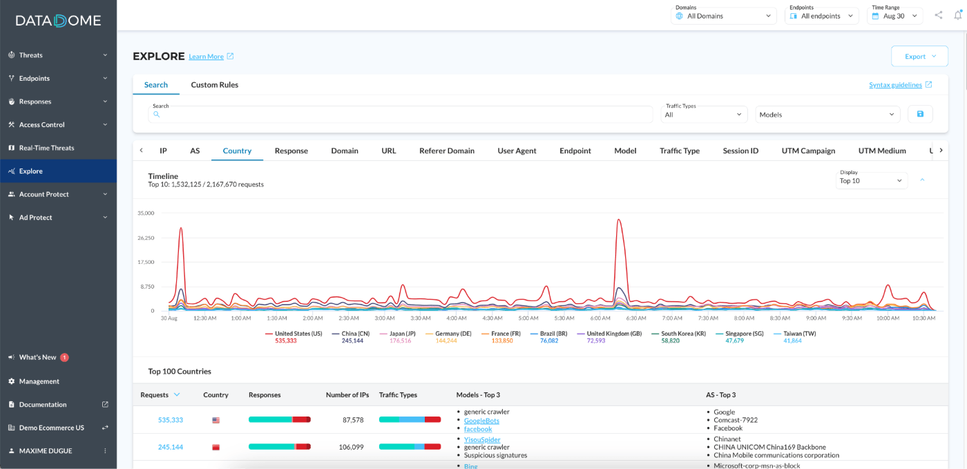 DataDome cyberfraud protection dashboard