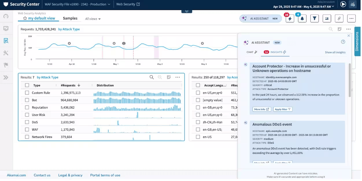 Akamai Dashboard