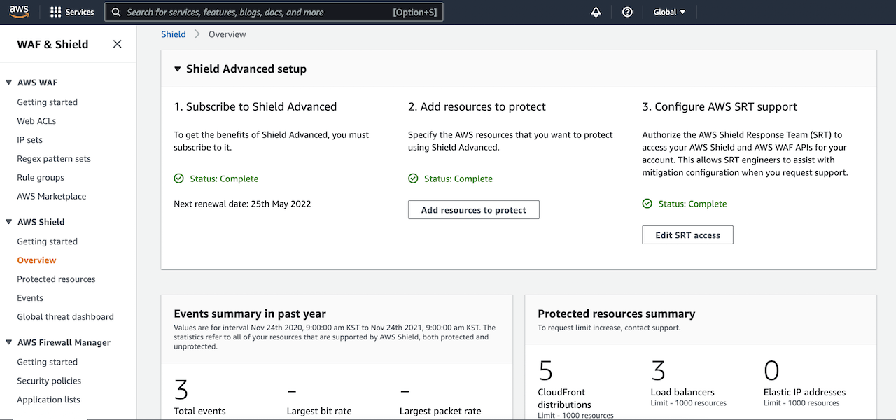 AWS Dashboard
