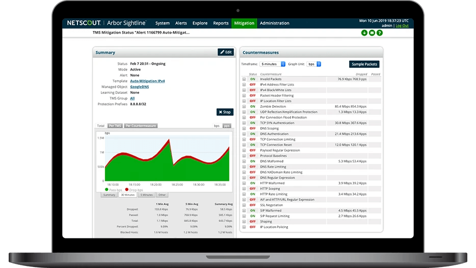 NETSCOUT Dashboard