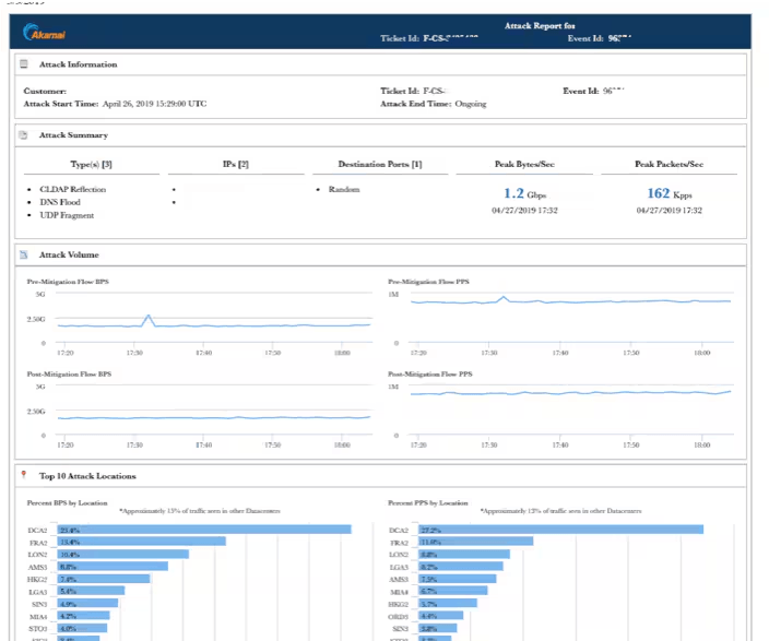 Akamai Dashboard