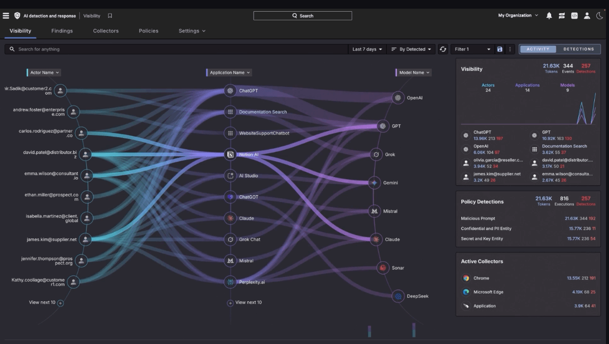 CrowdStrike Falcon AIDR Dashboard