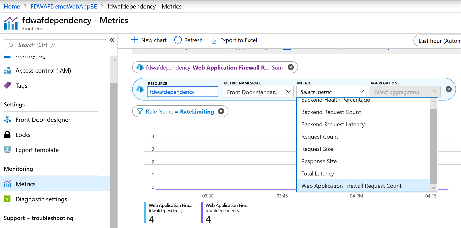Microsoft Azure WAF Dashboard