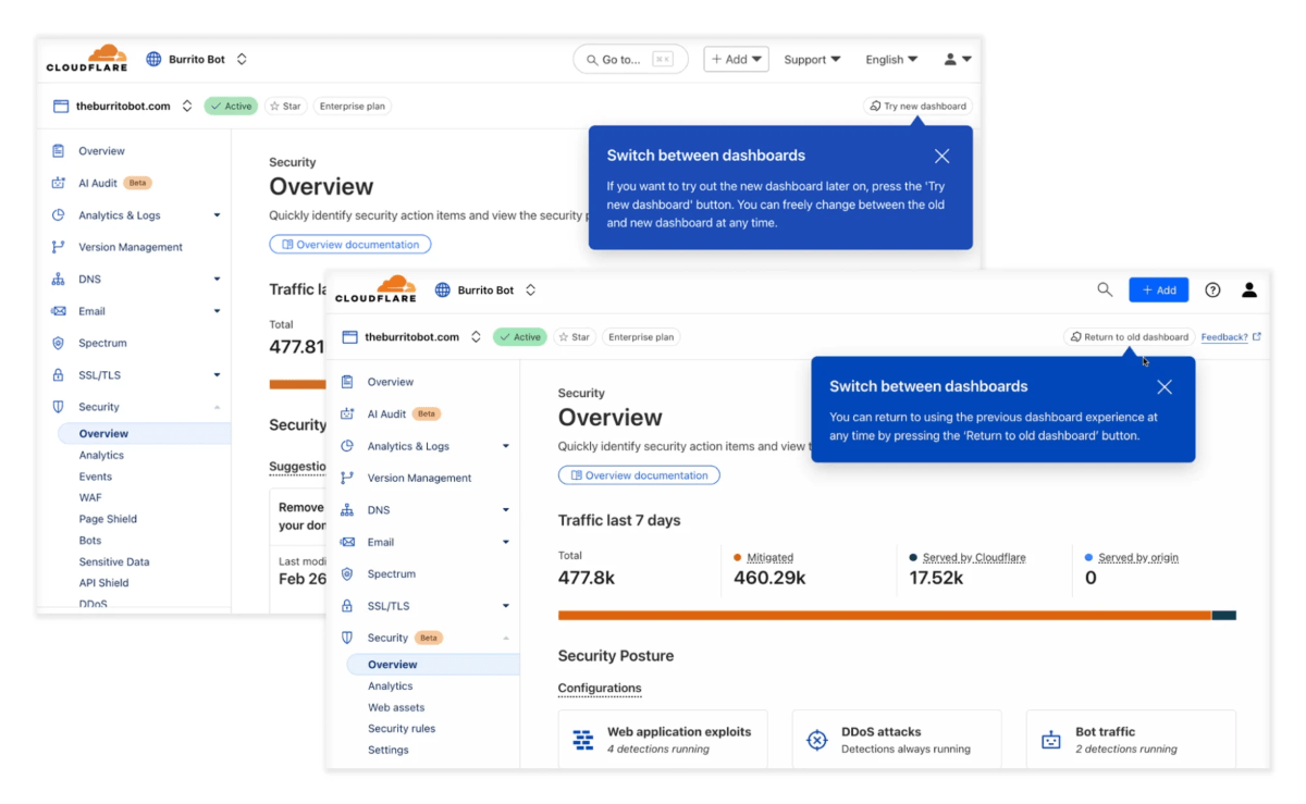Cloudflare Application Security Platform Dashboard