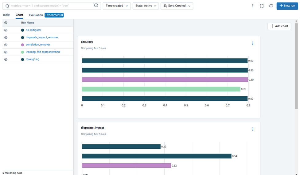 Holistic AI Dashboard