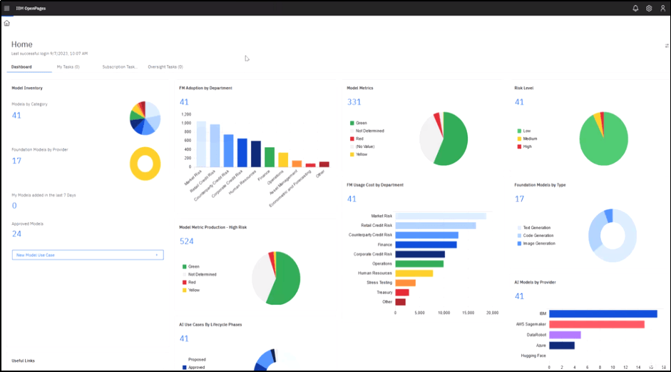 IBM watsonx.governance Dashboard