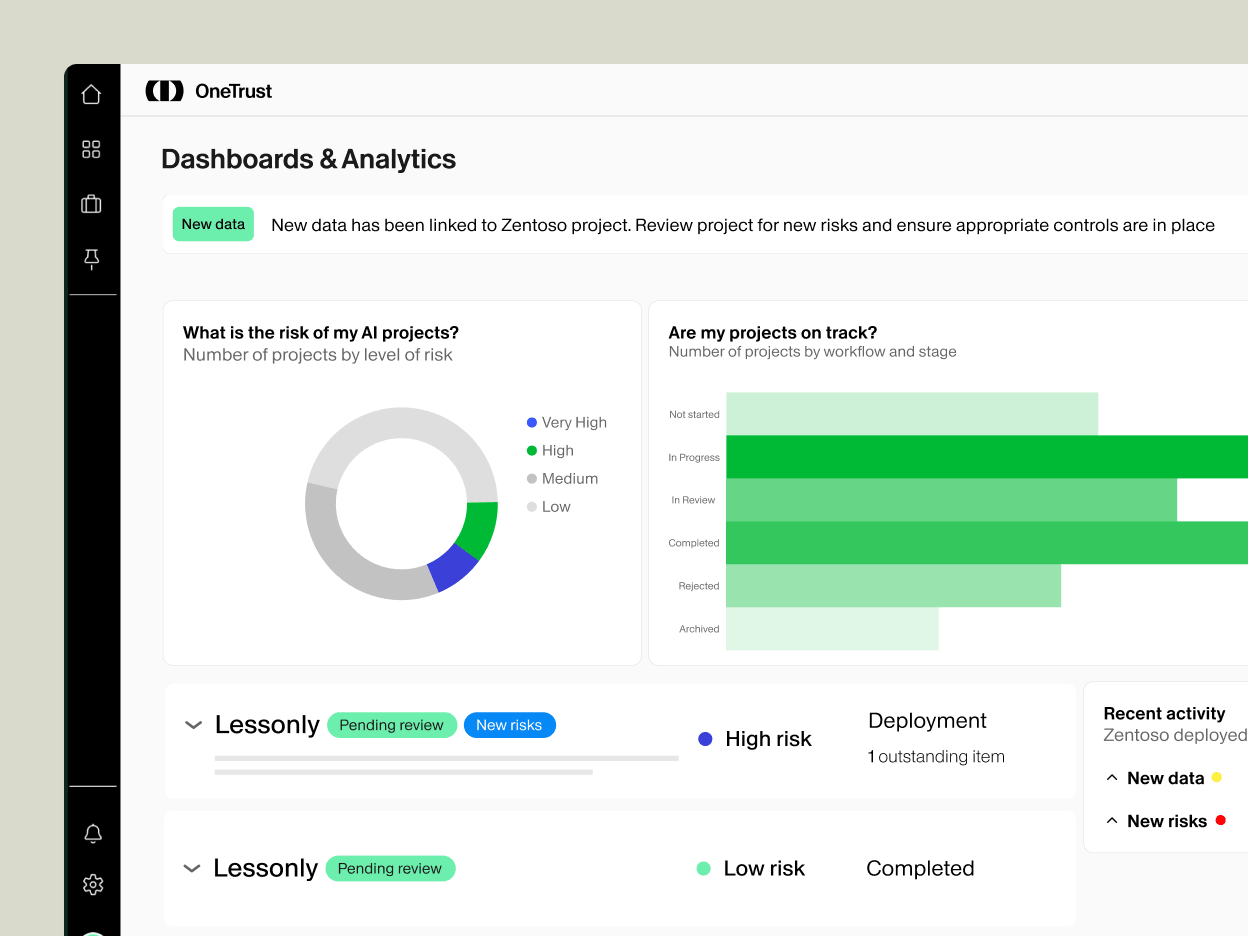 OneTrust AI Governance Dashboard