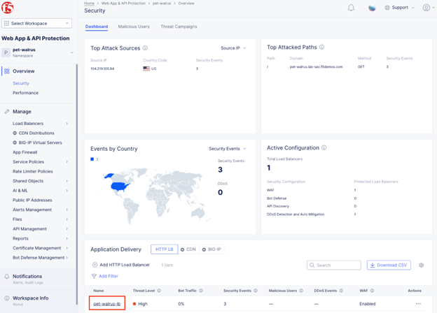 F5 Dashboard