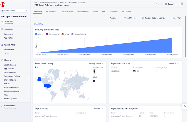 F5 WAAP dashboard