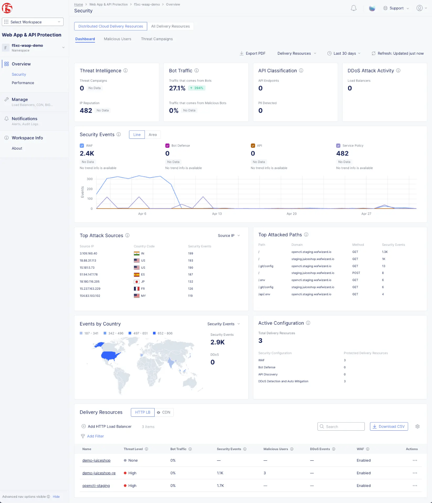 F5 Web Application and API Protection dashboard