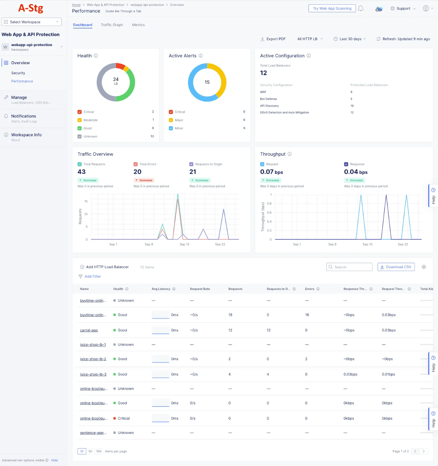 F5 Web and API Protection dashboard