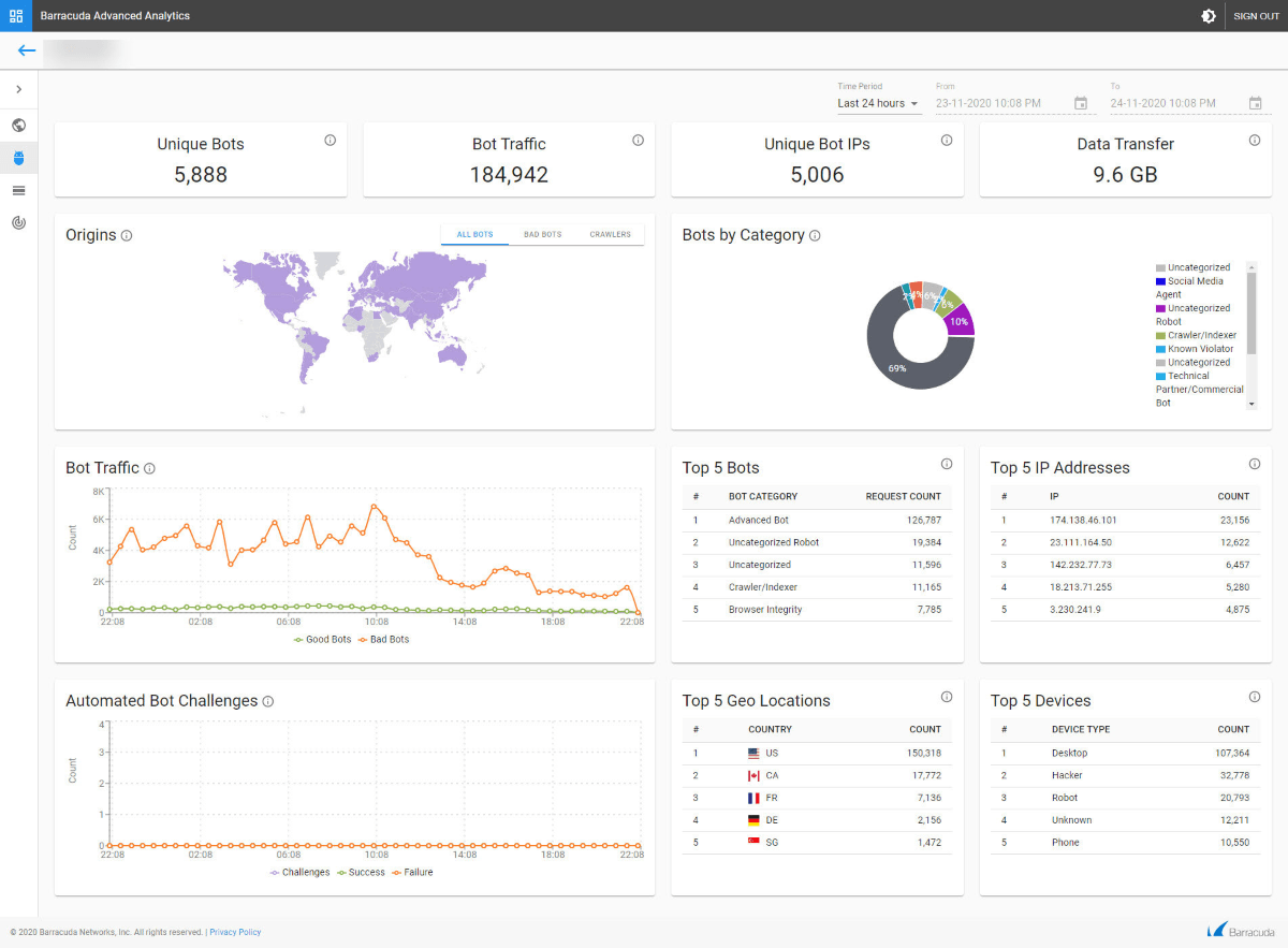 Barracuda Web Application Firewall Dashboard