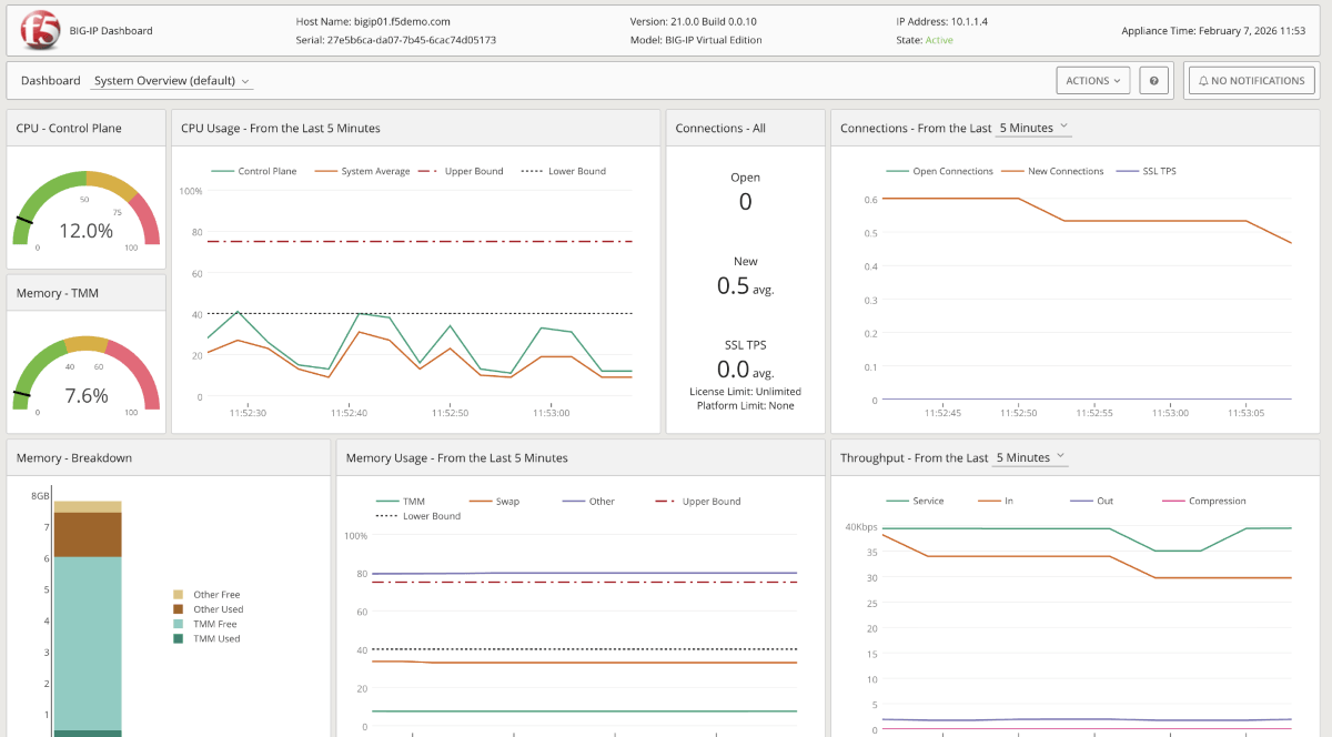 F5 BIG-IP Dashboard