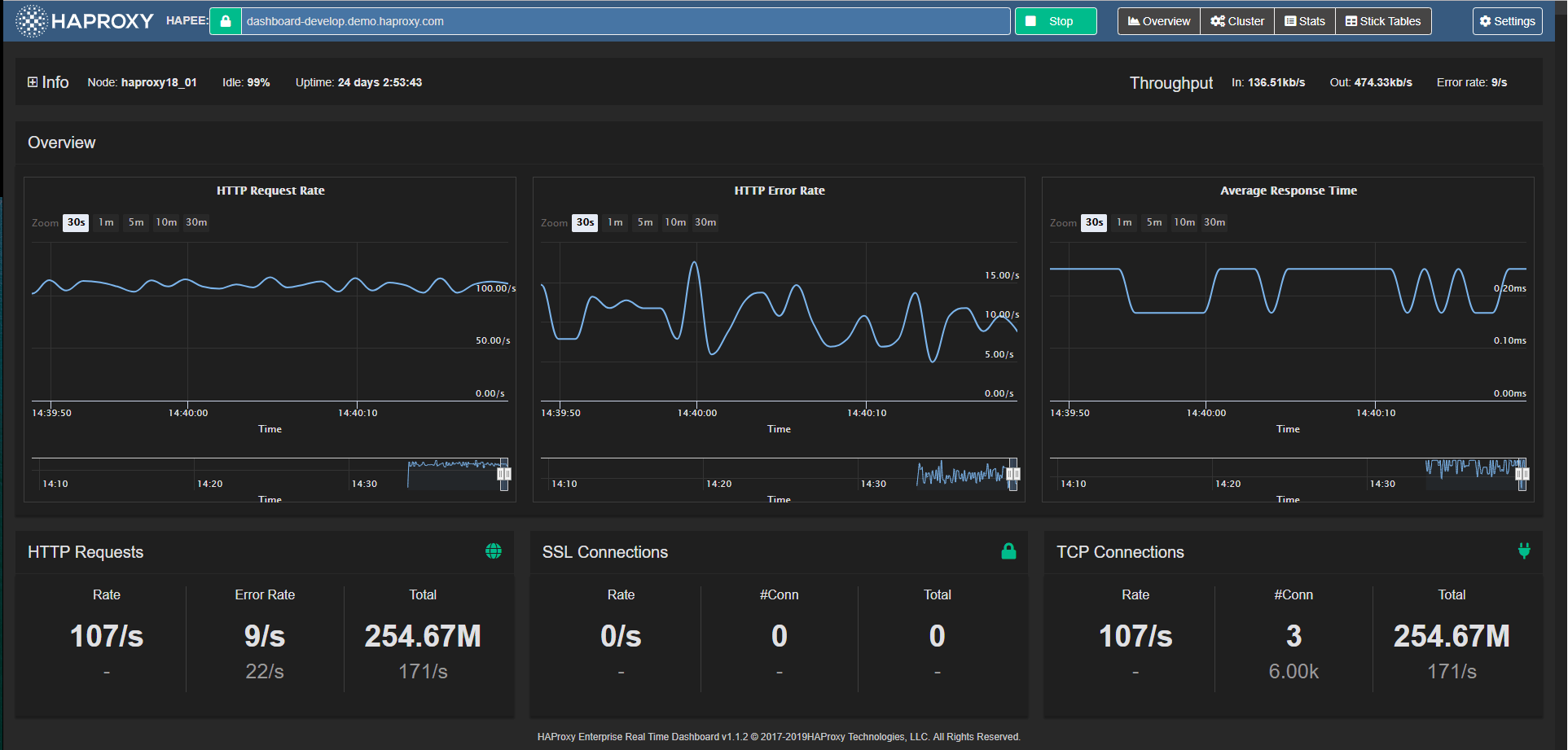 HAProxy Enterprise Dashboard