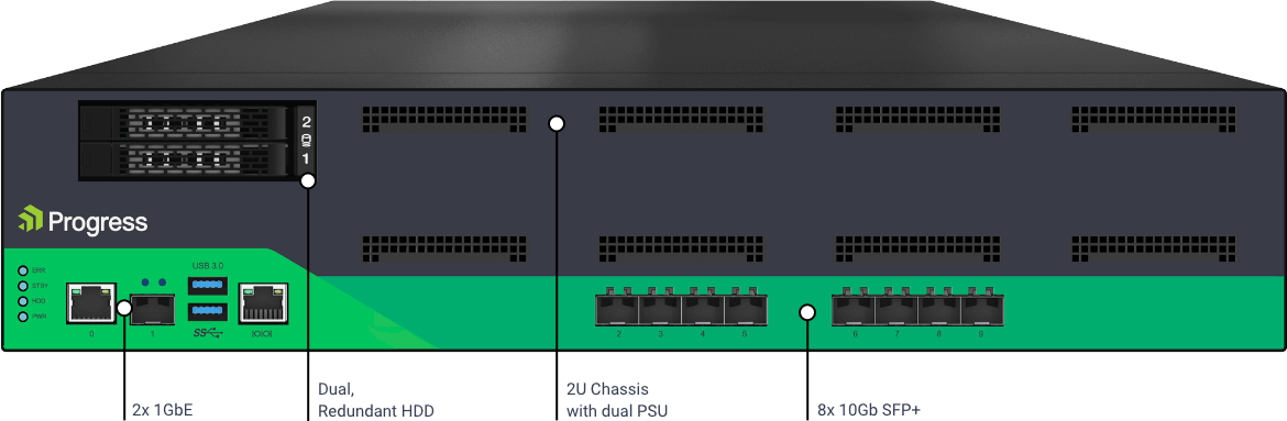 Progress Kemp LoadMaster Dashboard