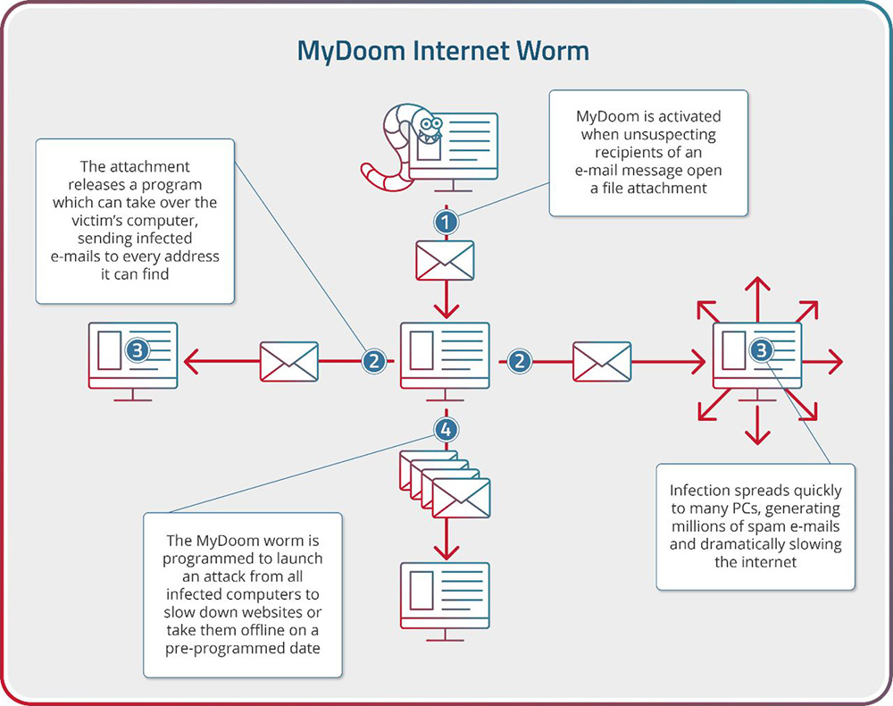 How Does CoAP Work