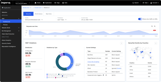 Imperva WAF dashboard