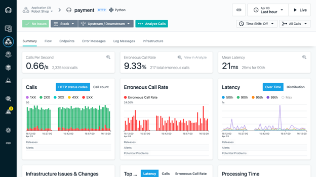 Instana Application Performance Tool Dashboard