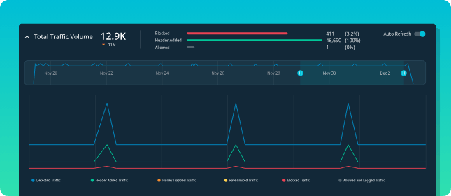Cequence Dashboard
