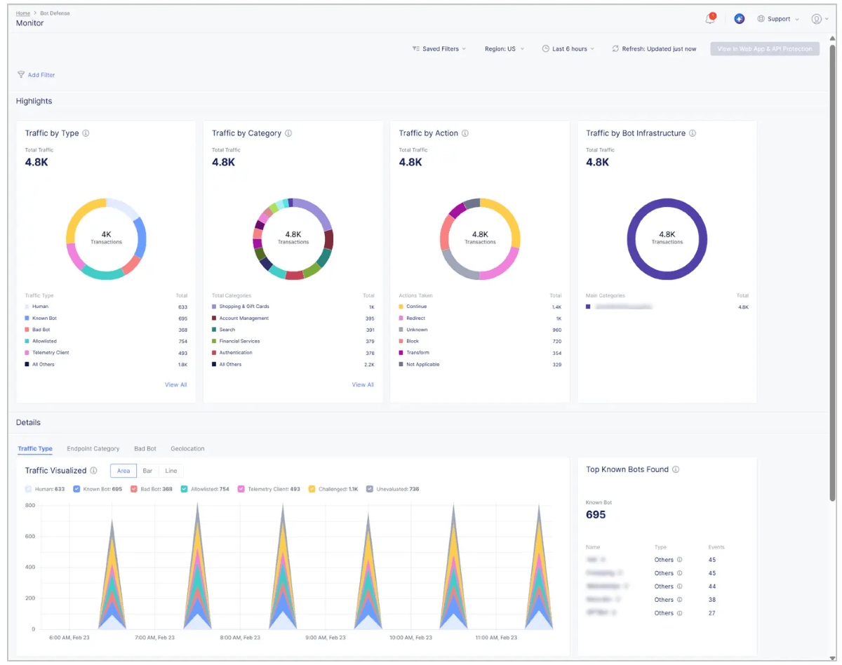 F5 Distributed Cloud Bot Defense Dashboard