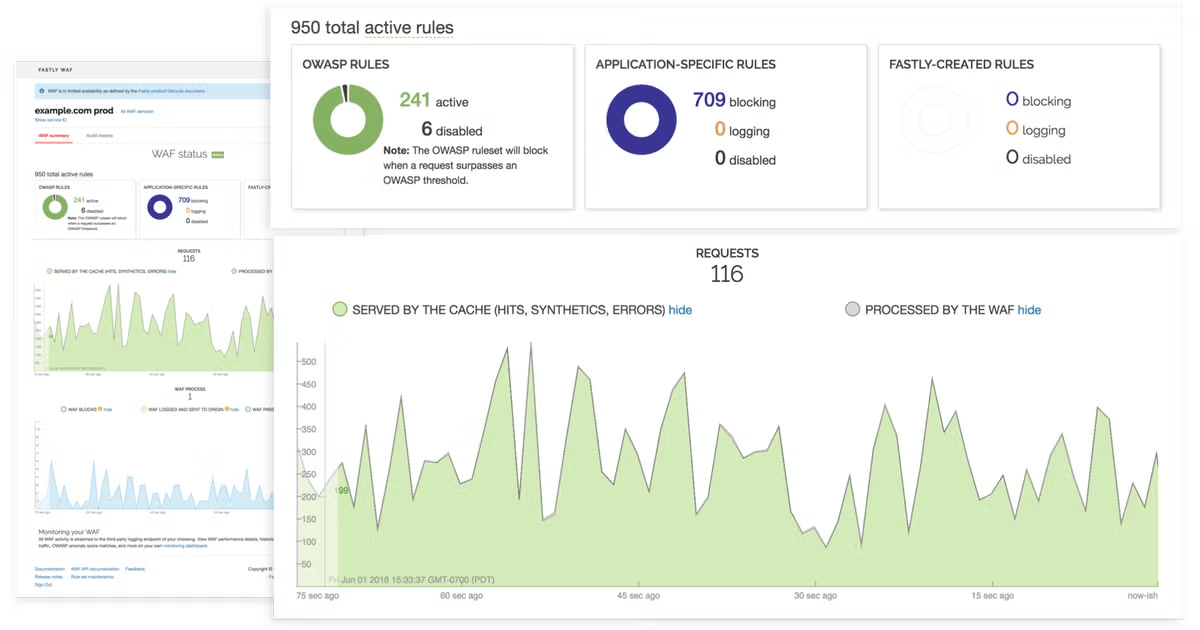Fastly Bot Management Dashboard