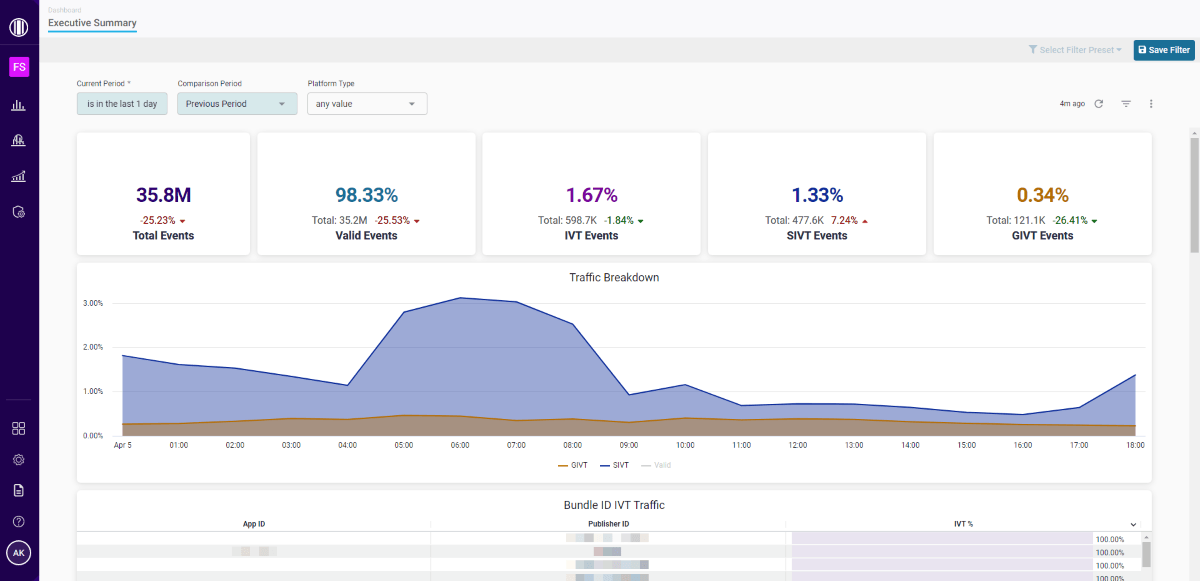 HUMAN Bot Defender Dashboard