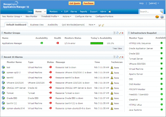 ManageEngine Application Performance Tool Dashboard