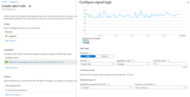 Azure dashboard