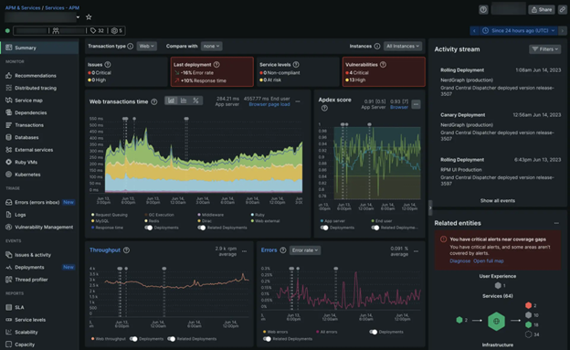 New Relic Application Performance Tool Dashboard