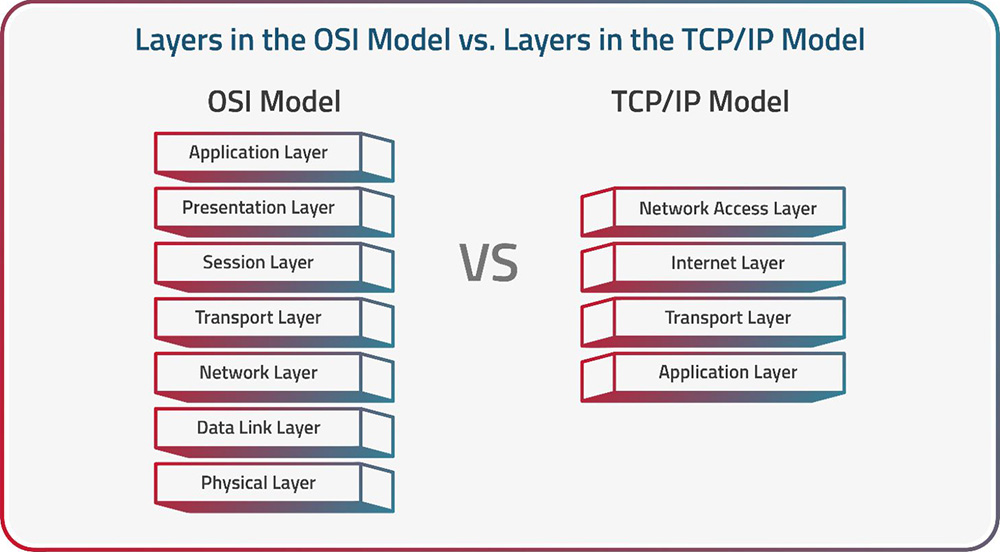 data translation in presentation layer