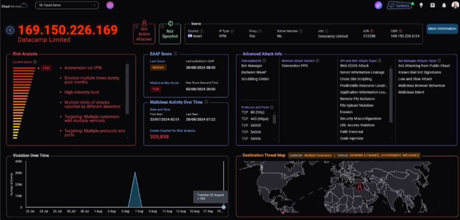 Radware TI dashboard