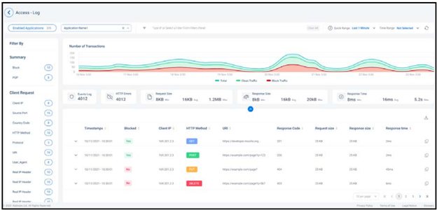 Radware Application Delivery Portal Dashboard