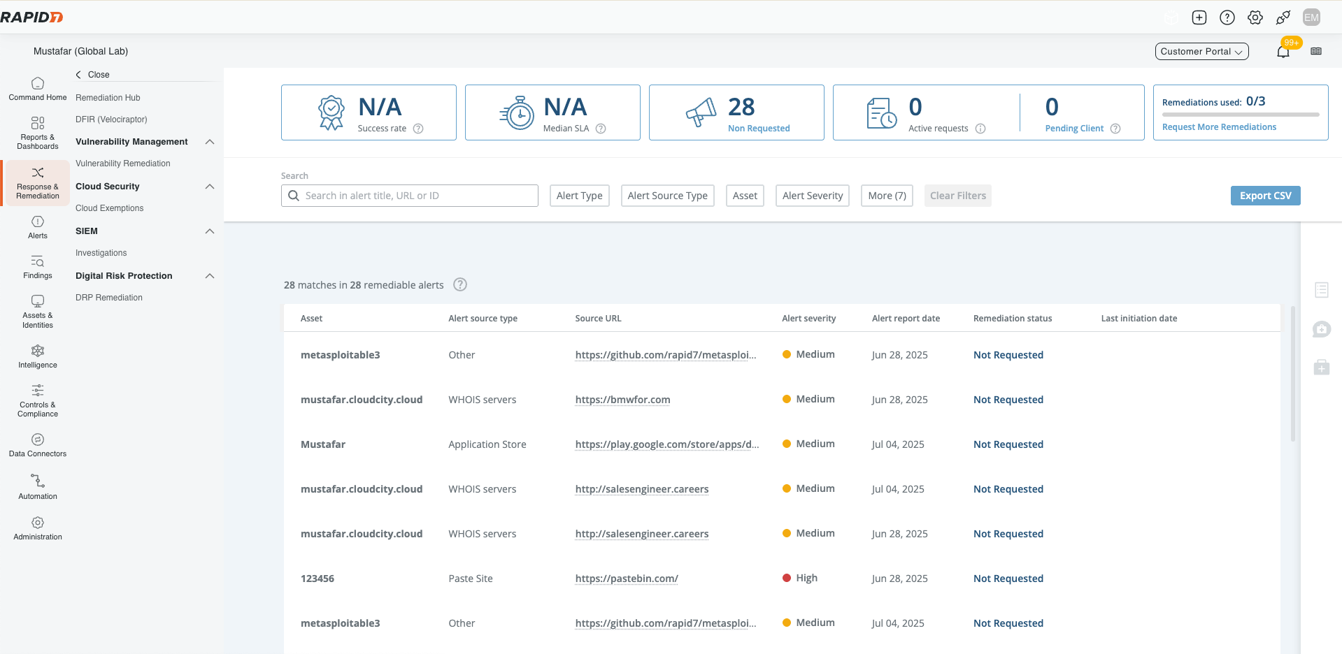 Rapid7 TI dashboard