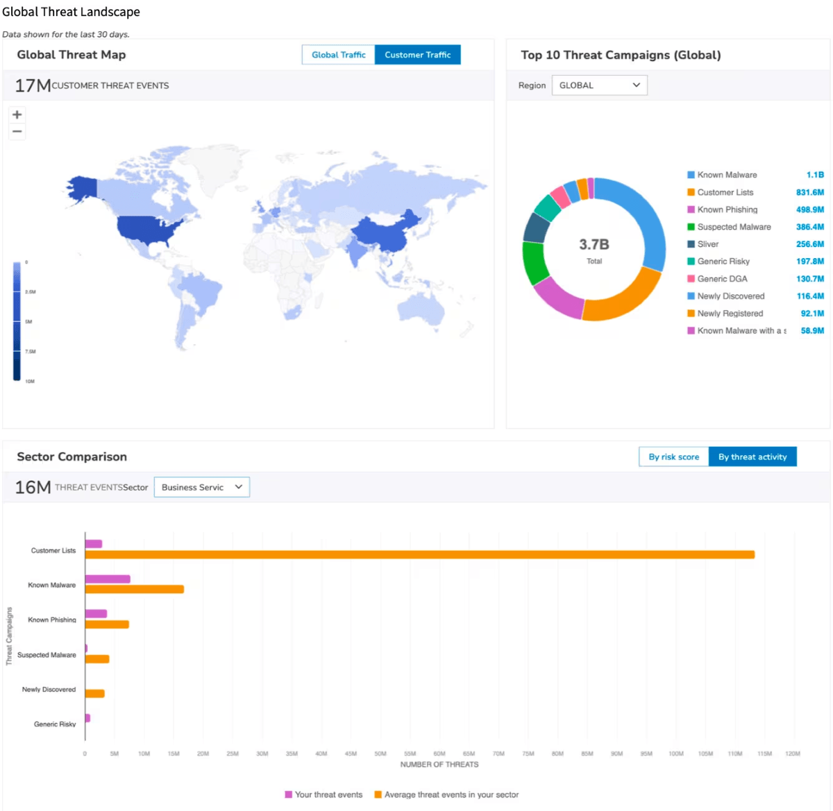 Akamai Dashboard