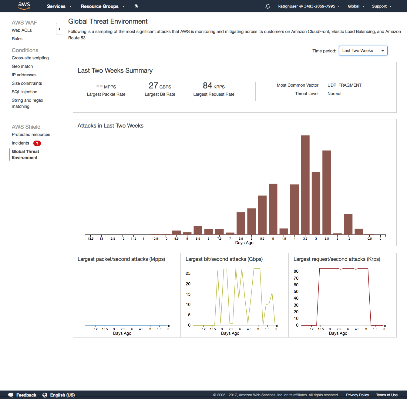 AWS Shield Dashboard