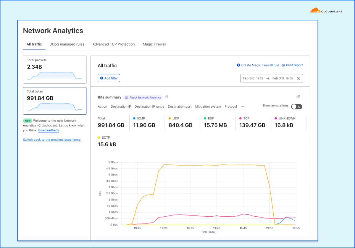 Cloudflare Dashboard