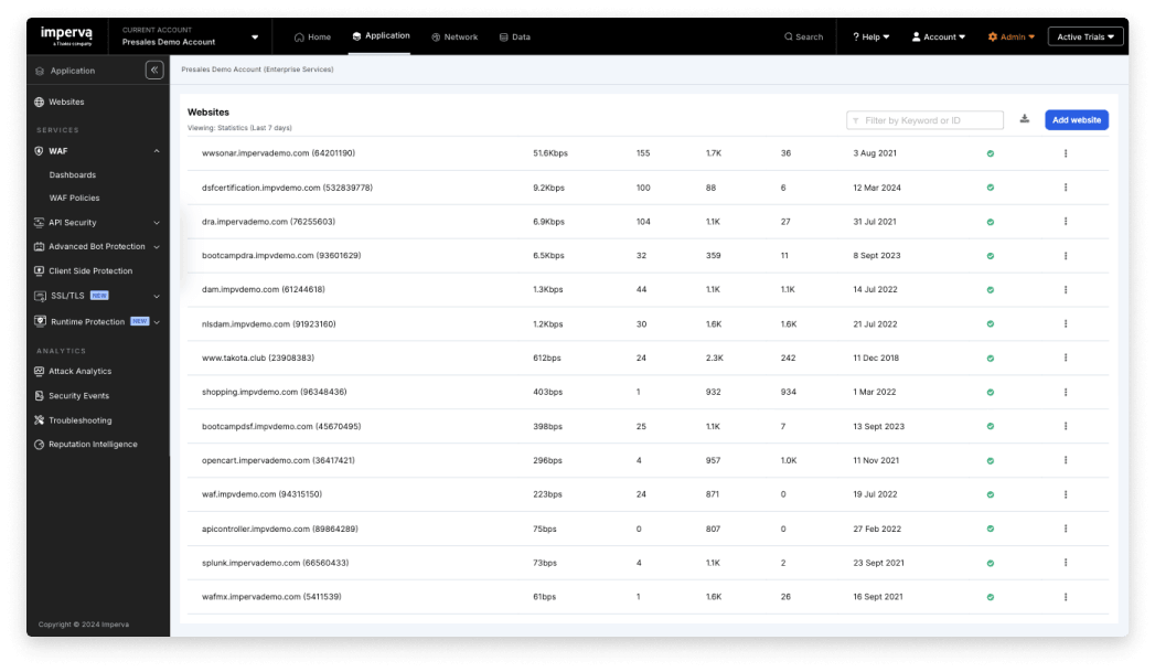 Imperva Dashboard