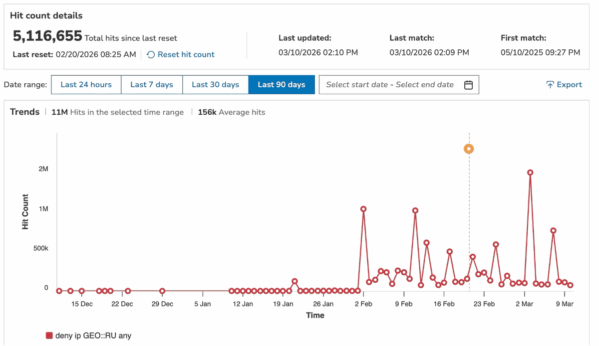 Akamai Dashboard