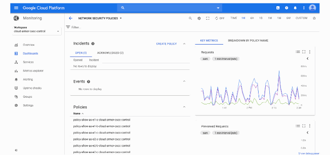 Google Cloud Dashboard