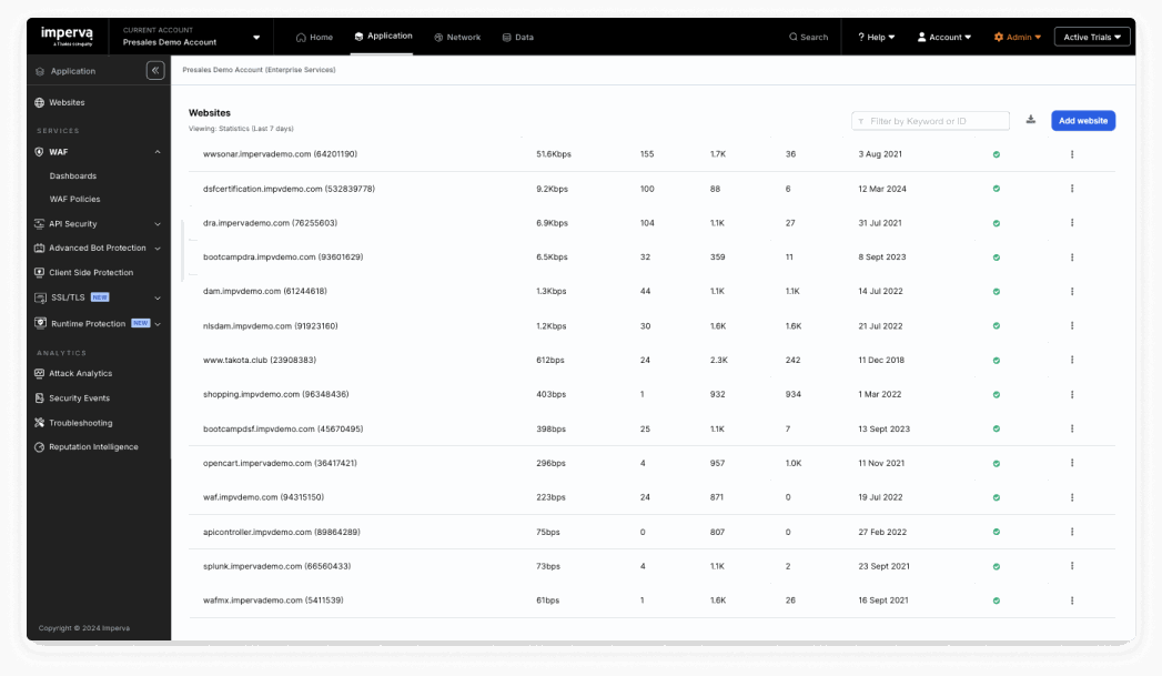 Imperva Dashboard