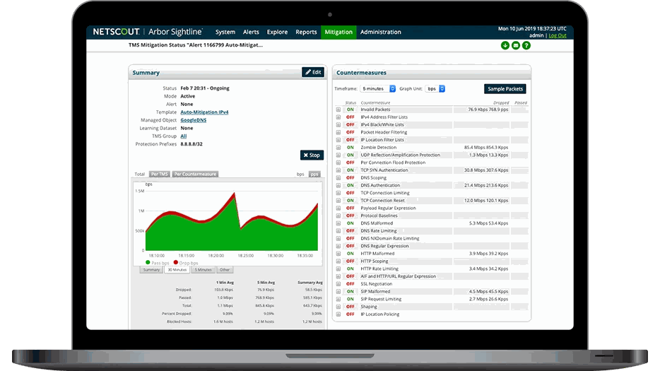 NETSCOUT Dashboard