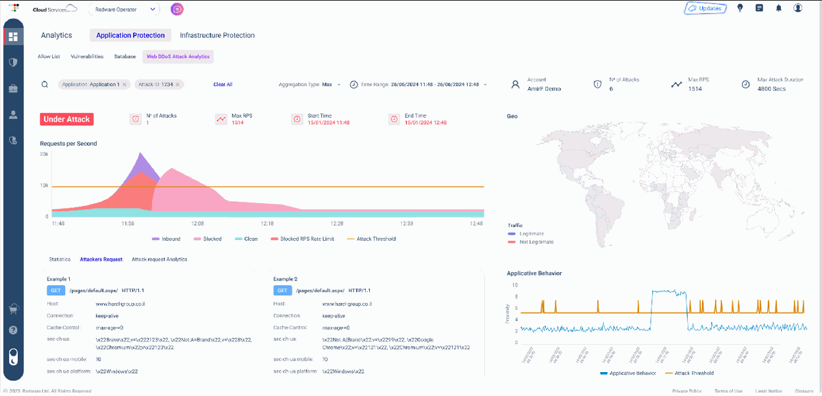 Radware Dashboard