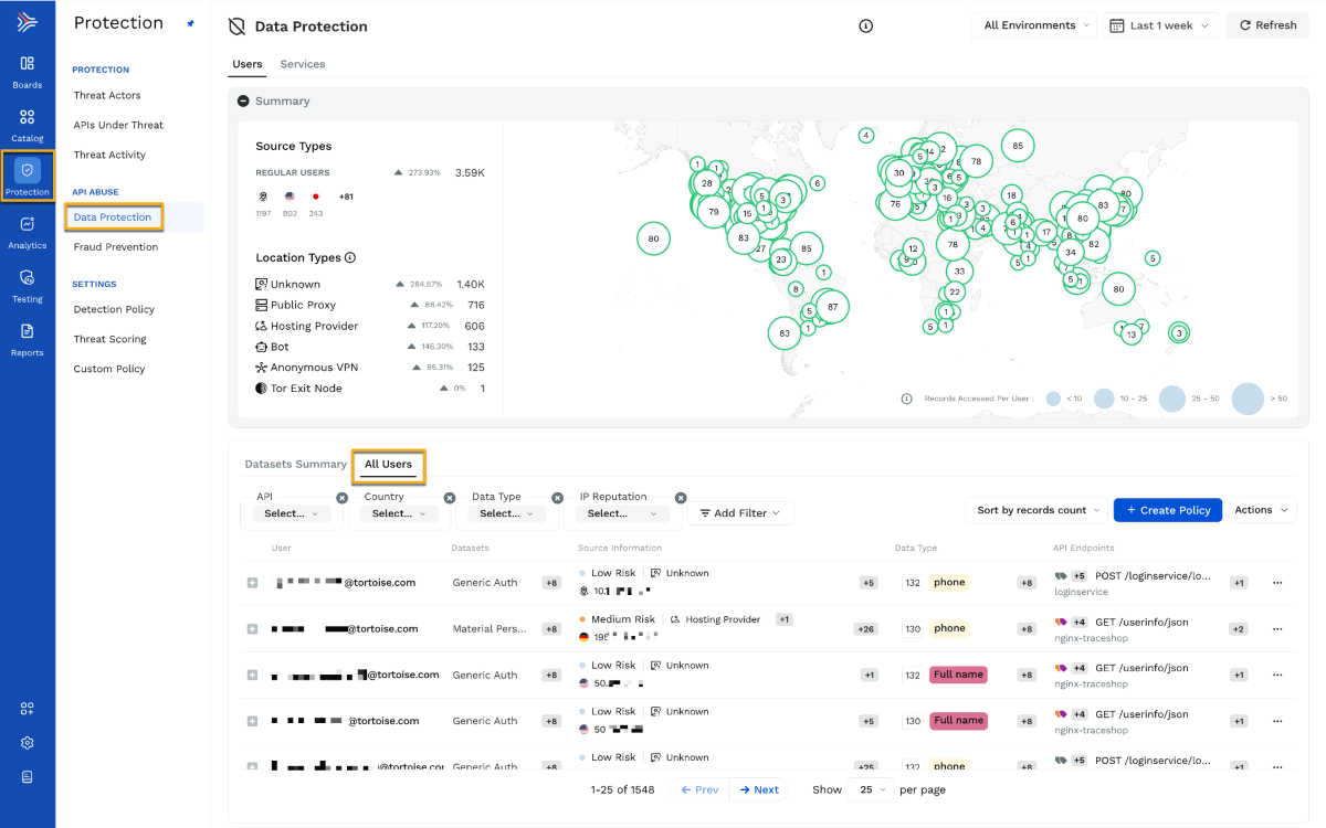 Traceable Dashboard